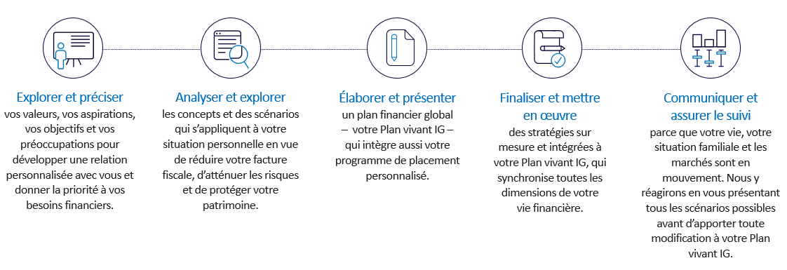 approche_adaptee_a_votre_pratique